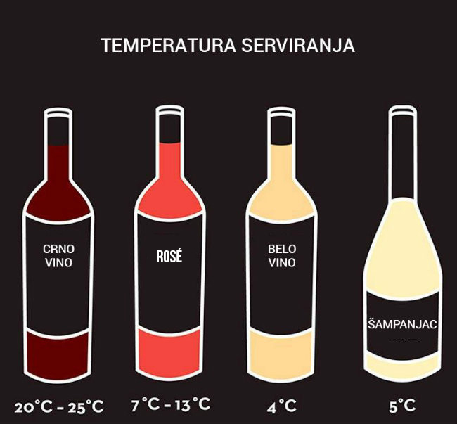 temperatura serviranja vina